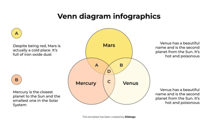 Modelo de apresentação Infográficos de Diagrama de Venn