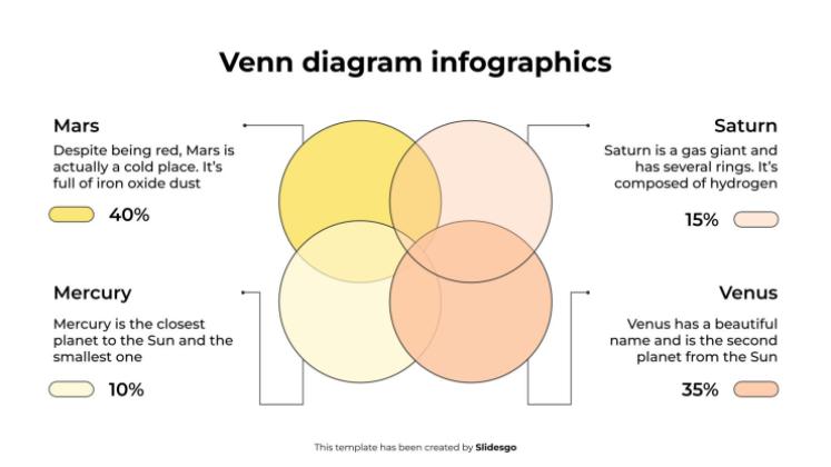 Modelo de apresentação Infográficos de Diagrama de Venn