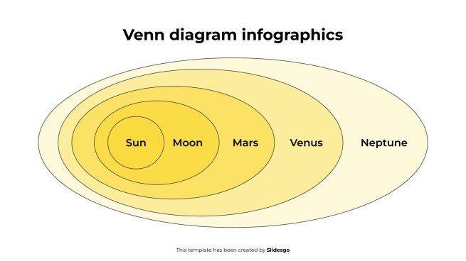 Modelo de apresentação Infográficos de Diagrama de Venn