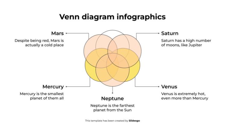 Modelo de apresentação Infográficos de Diagrama de Venn