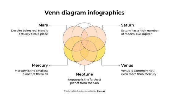 Modelo de apresentação Infográficos de Diagrama de Venn