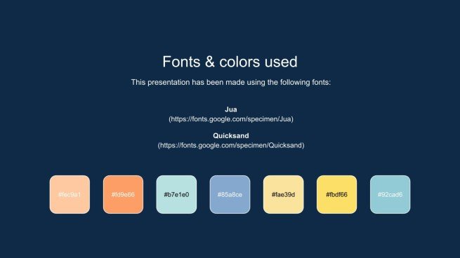 Activités éducatives sur la nature Modèles de présentation