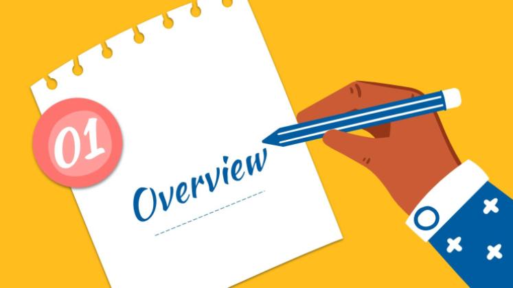 Organizer um dein persuasives Schreiben zu verbessern Präsentationsvorlage