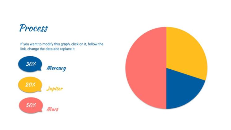 Organizer um dein persuasives Schreiben zu verbessern Präsentationsvorlage