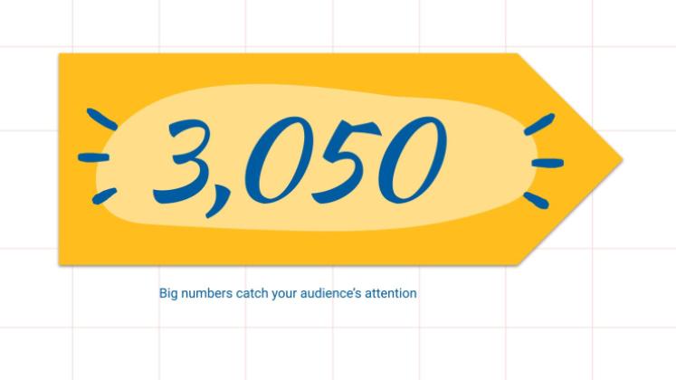 Organizer um dein persuasives Schreiben zu verbessern Präsentationsvorlage