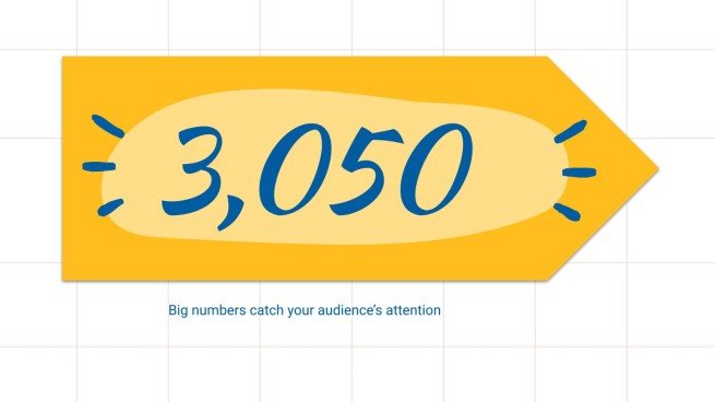 Organizer um dein persuasives Schreiben zu verbessern Präsentationsvorlage