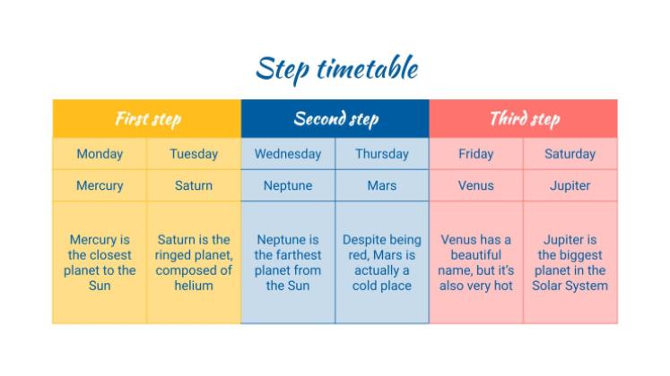 Organizer um dein persuasives Schreiben zu verbessern Präsentationsvorlage