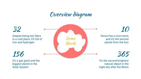 Organizer um dein persuasives Schreiben zu verbessern Präsentationsvorlage
