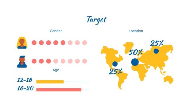 Organizer um dein persuasives Schreiben zu verbessern Präsentationsvorlage