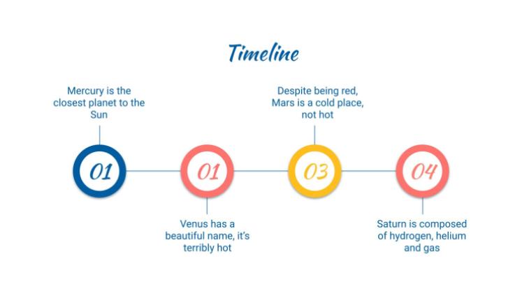 Organizer um dein persuasives Schreiben zu verbessern Präsentationsvorlage