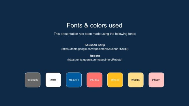 Organizer um dein persuasives Schreiben zu verbessern Präsentationsvorlage