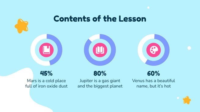 Planificateur hebdomadaire pour l’école primaire Modèles de présentation