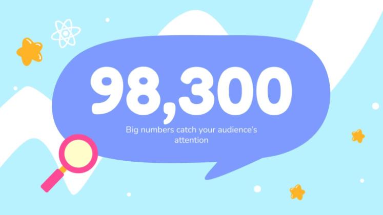 Planificateur hebdomadaire pour l’école primaire Modèles de présentation