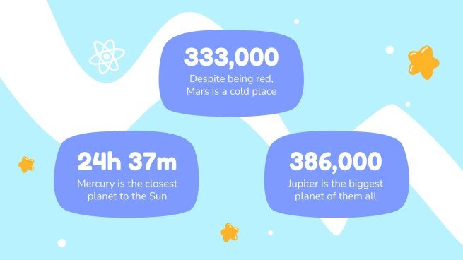Planificateur hebdomadaire pour l’école primaire Modèles de présentation
