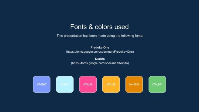 Planificateur hebdomadaire pour l’école primaire Modèles de présentation