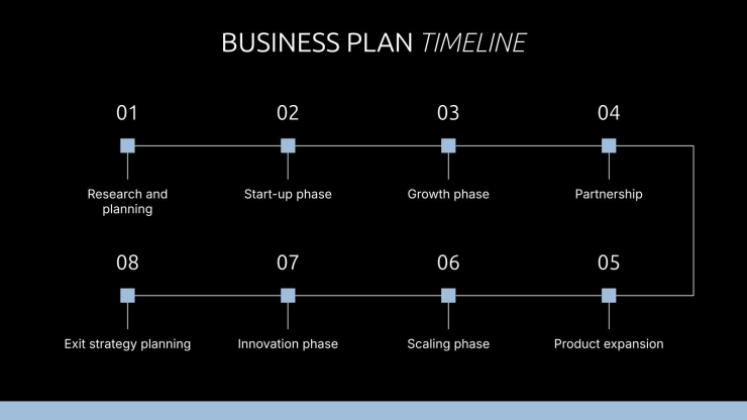 Risk Mitigation Plan presentation template 