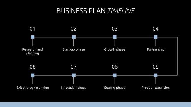 Risk Mitigation Plan presentation template 