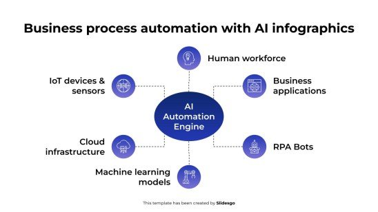 AI 인포그래픽을 활용한 비즈니스 프로세스 자동화 프레젠테이션 템플릿