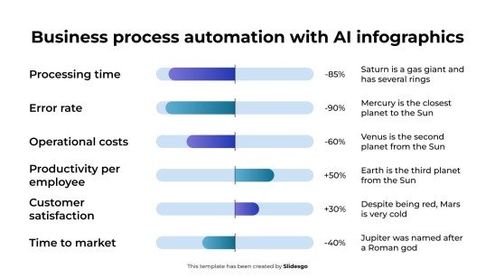 AI 인포그래픽을 활용한 비즈니스 프로세스 자동화 프레젠테이션 템플릿