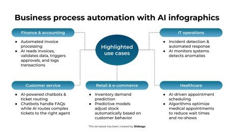 AI 인포그래픽을 활용한 비즈니스 프로세스 자동화 프레젠테이션 템플릿