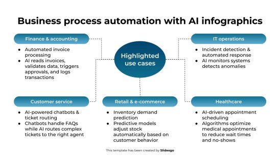 Business Process Automation with AI Infographics Template