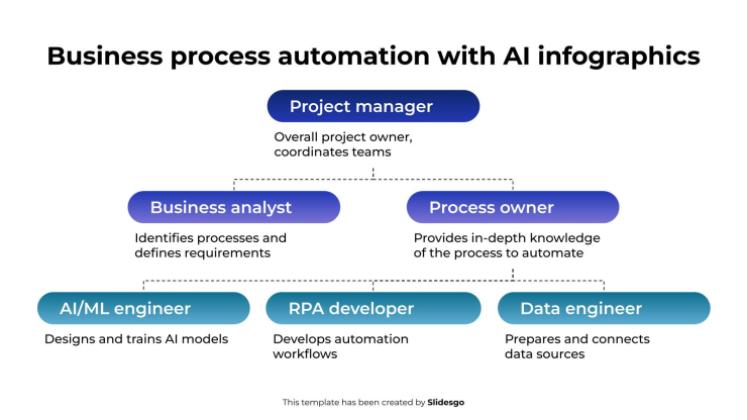 AI 인포그래픽을 활용한 비즈니스 프로세스 자동화 프레젠테이션 템플릿
