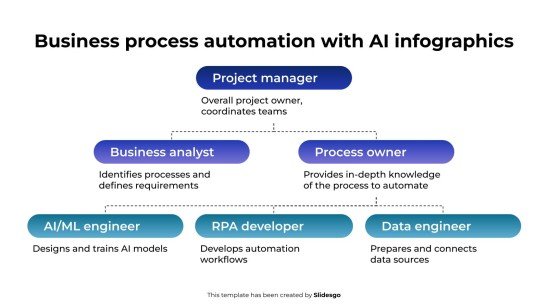 AI 인포그래픽을 활용한 비즈니스 프로세스 자동화 프레젠테이션 템플릿
