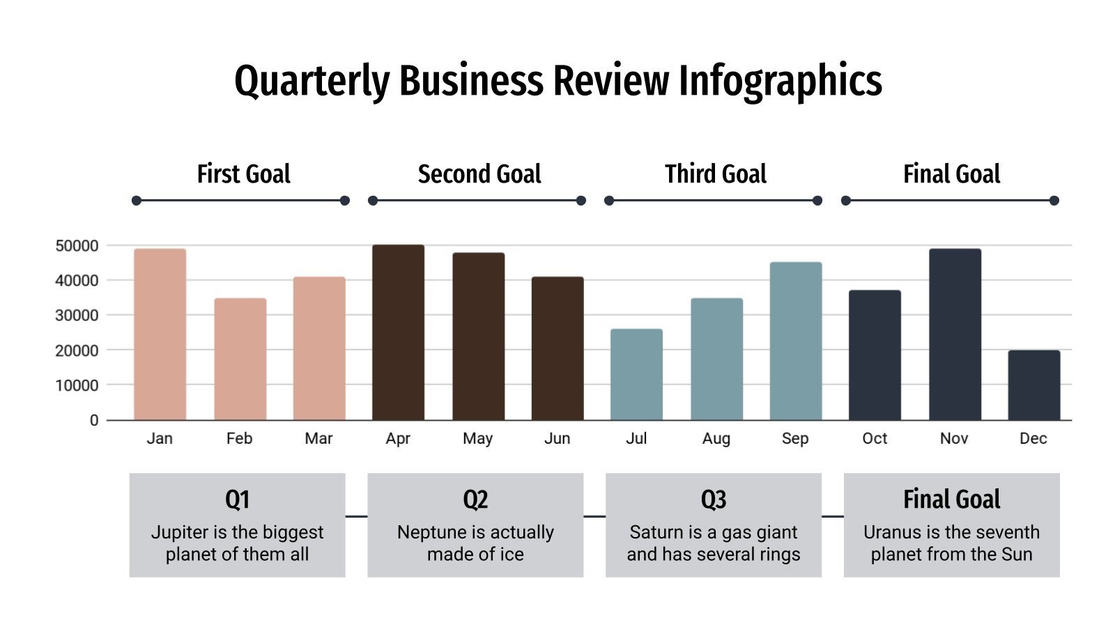 Quarterly Business Review Infographics Google Slides & PPT