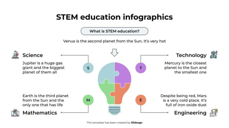 Plantilla de presentación Infografías de educación STEM