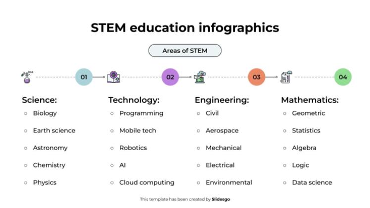 Plantilla de presentación Infografías de educación STEM