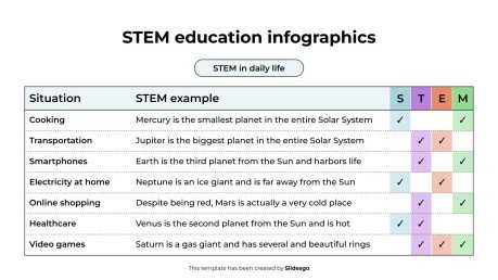 Plantilla de presentación Infografías de educación STEM