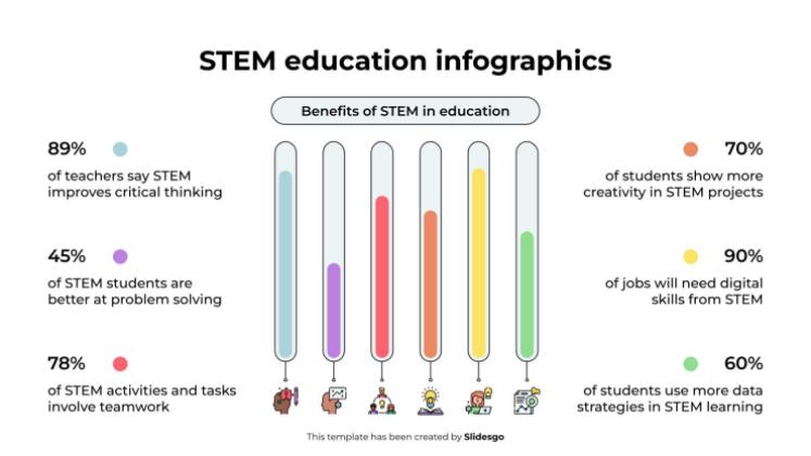 Plantilla de presentación Infografías de educación STEM