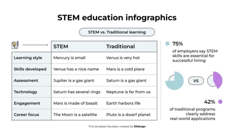 Plantilla de presentación Infografías de educación STEM