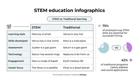 Plantilla de presentación Infografías de educación STEM