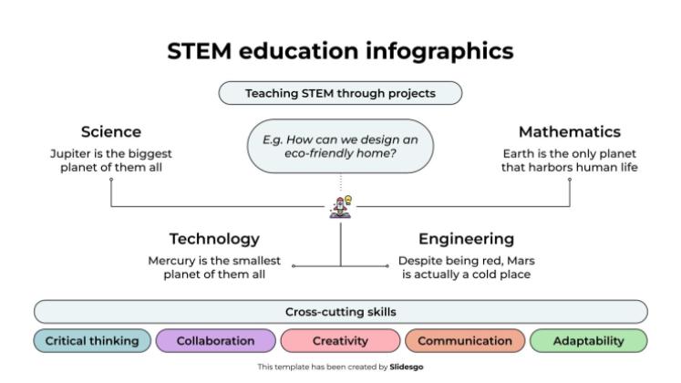 Plantilla de presentación Infografías de educación STEM