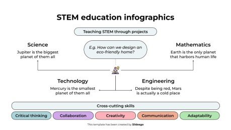 Plantilla de presentación Infografías de educación STEM