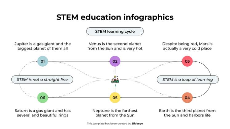 Plantilla de presentación Infografías de educación STEM