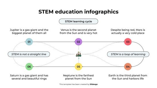 Plantilla de presentación Infografías de educación STEM