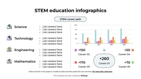 Plantilla de presentación Infografías de educación STEM