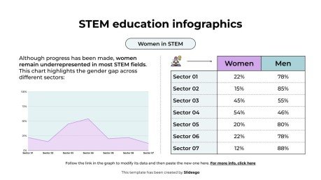 Plantilla de presentación Infografías de educación STEM