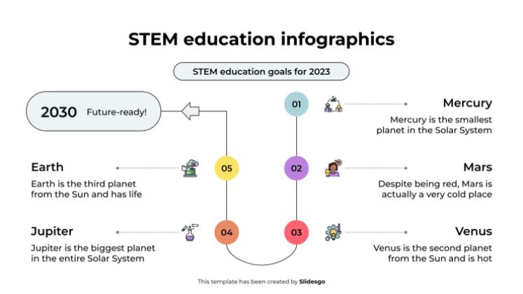 Plantilla de presentación Infografías de educación STEM