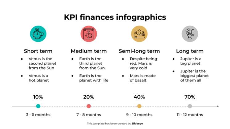 KPI-Finanzinfografiken Präsentationsvorlage