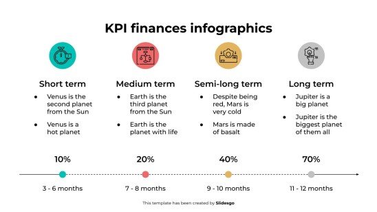 KPI-Finanzinfografiken Präsentationsvorlage
