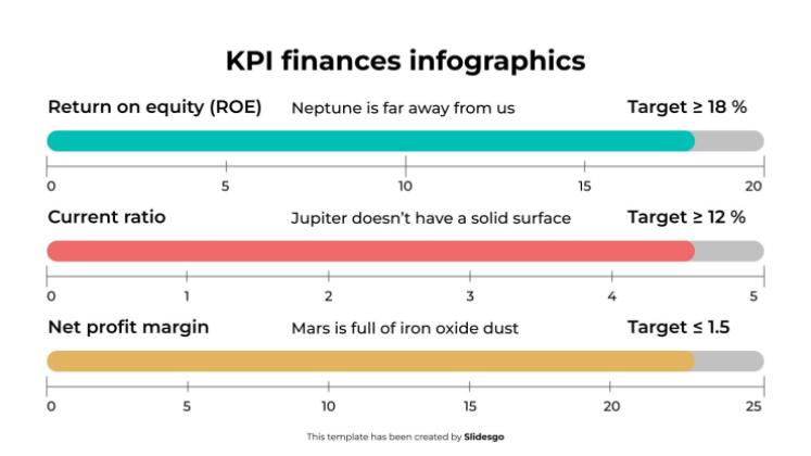 KPI-Finanzinfografiken Präsentationsvorlage