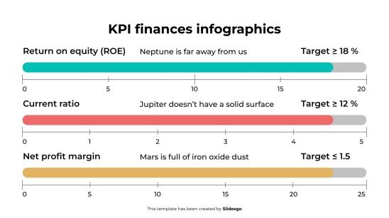 KPI-Finanzinfografiken Präsentationsvorlage
