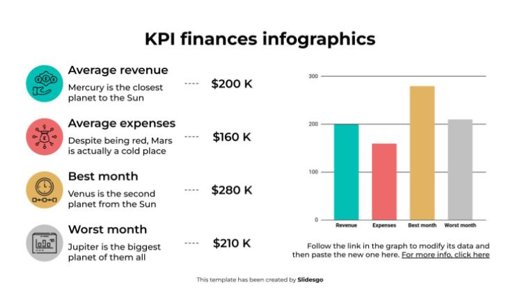 KPI-Finanzinfografiken Präsentationsvorlage