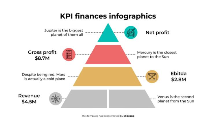 KPI-Finanzinfografiken Präsentationsvorlage
