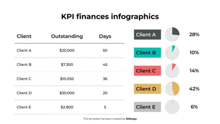 KPI-Finanzinfografiken Präsentationsvorlage