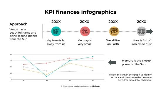 KPI-Finanzinfografiken Präsentationsvorlage