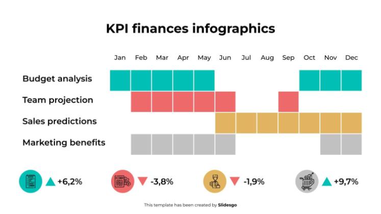 KPI-Finanzinfografiken Präsentationsvorlage